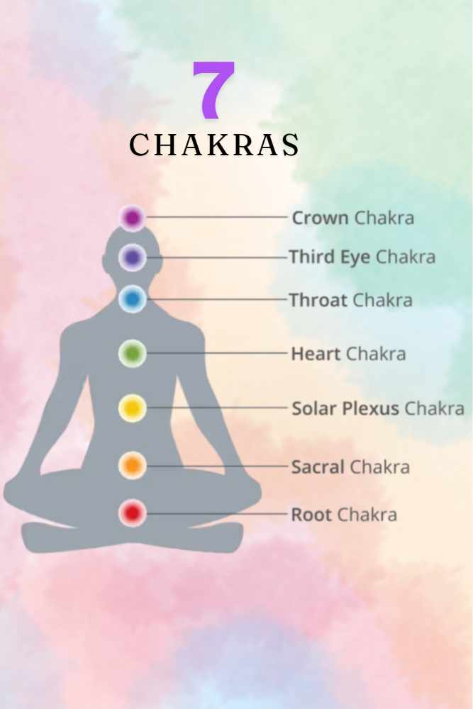 7_Chakra_Healing_Flowers